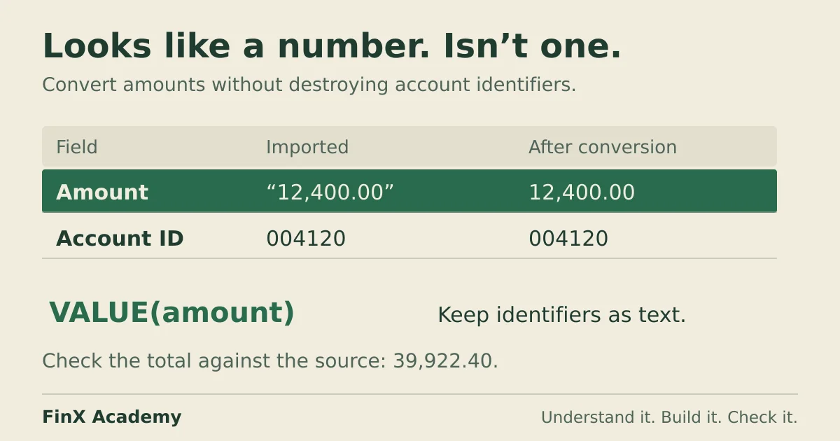 A text-stored amount of 12,400 is converted to a numeric amount while the account identifier 004120 retains its leading zeros.