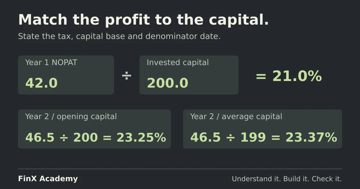 Year 1 NOPAT of 42 divided by invested capital of 200 gives 21 percent ROIC. Year 2 NOPAT of 46.5 gives 23.25 percent using opening capital and 23.37 percent using average capital.
