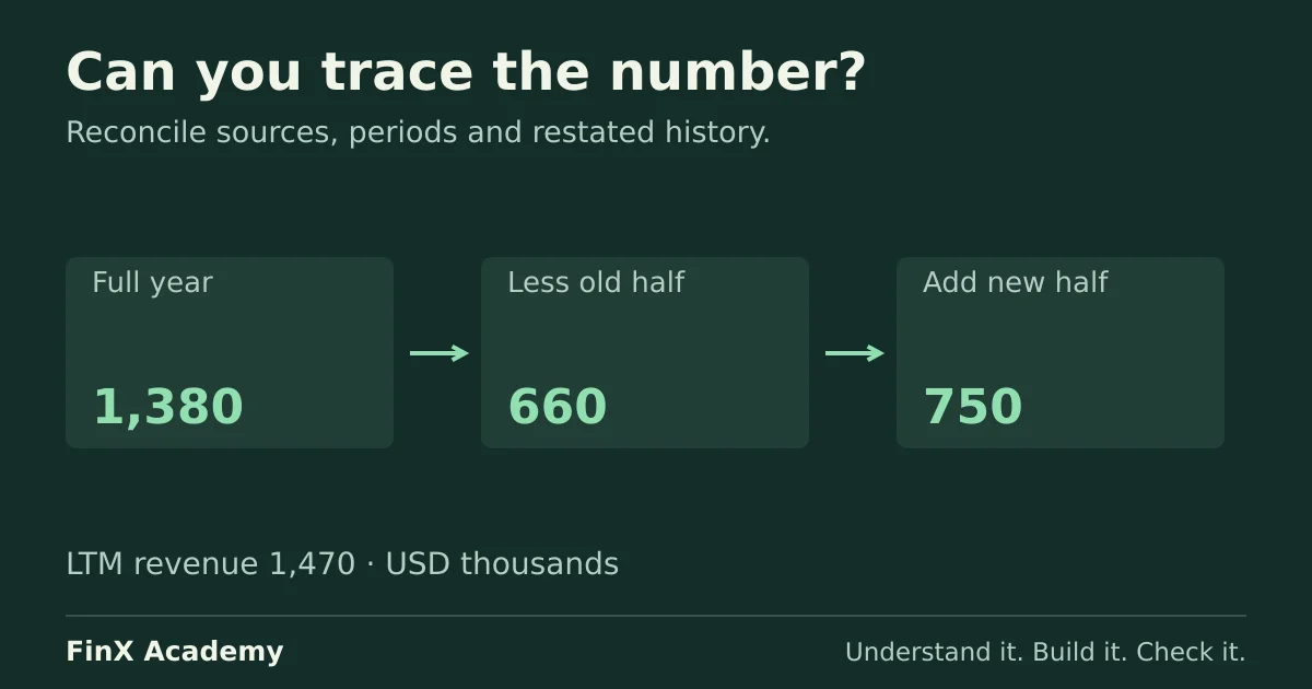 Alder source data becomes a reconciled dataset with an explicit unmapped expense.